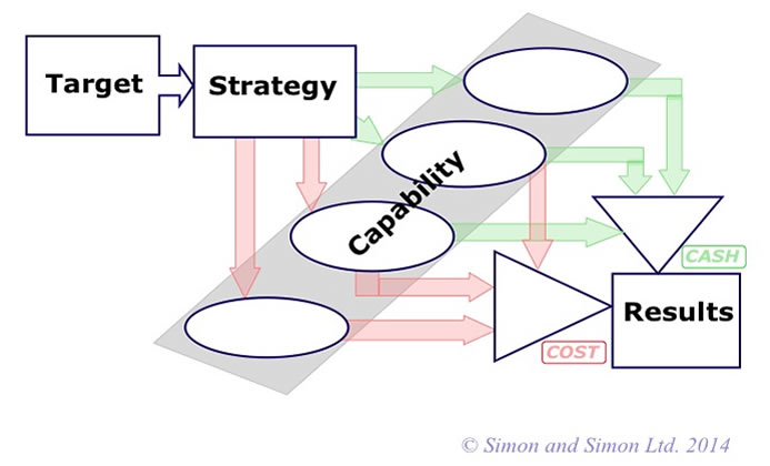 THe corporate framework for strategy development and implementation